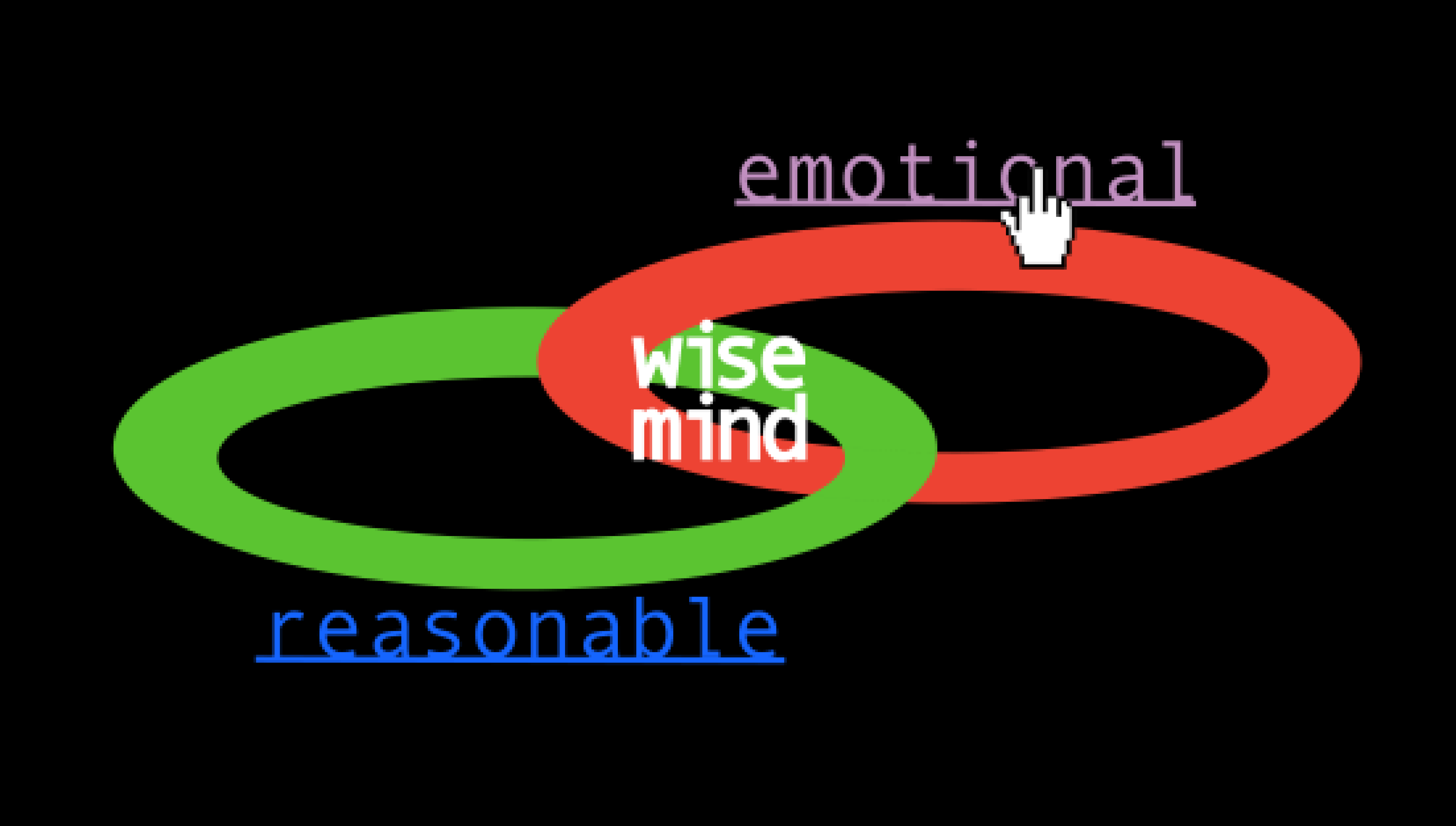 emotionalintelligence