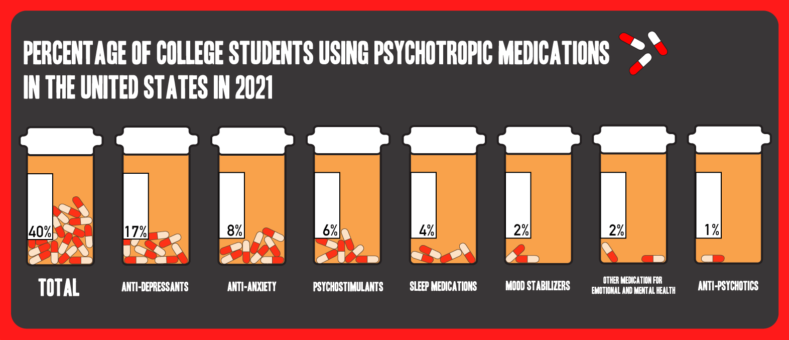 psychotropicmeds